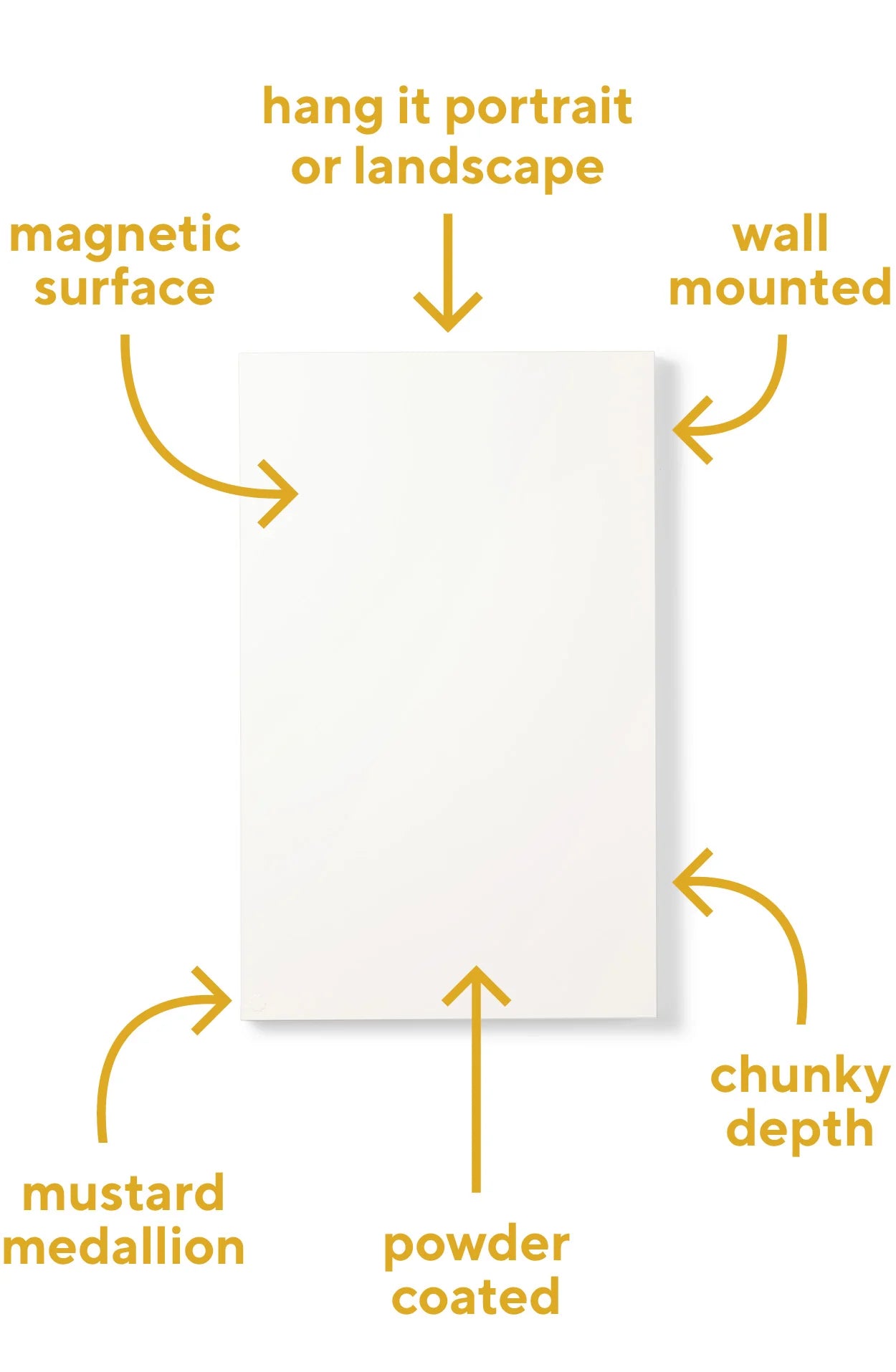 MUSTARD MADE - The Story board